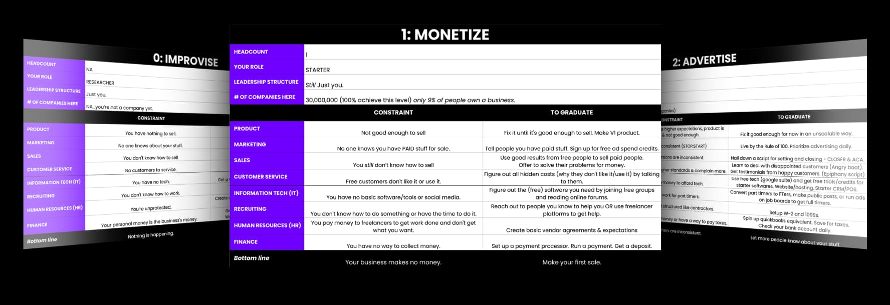$100m Scaling Roadmap