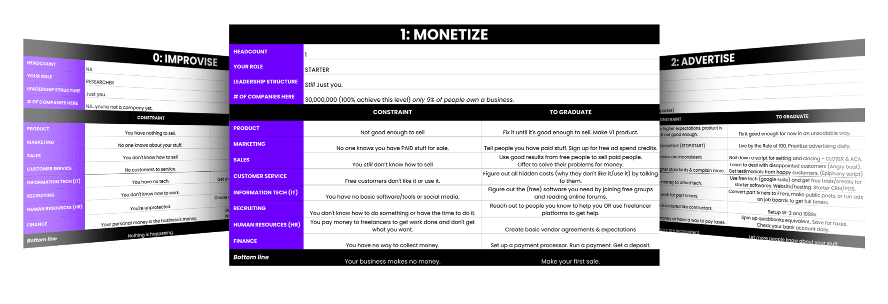 $100m Scaling Roadmap