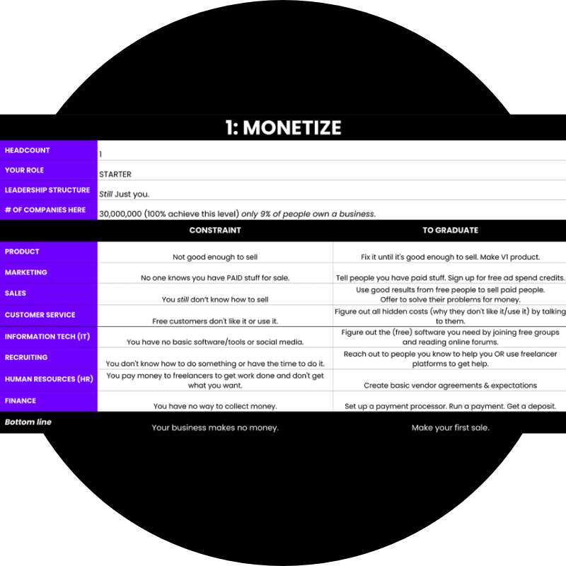 Scaling Roadmap
